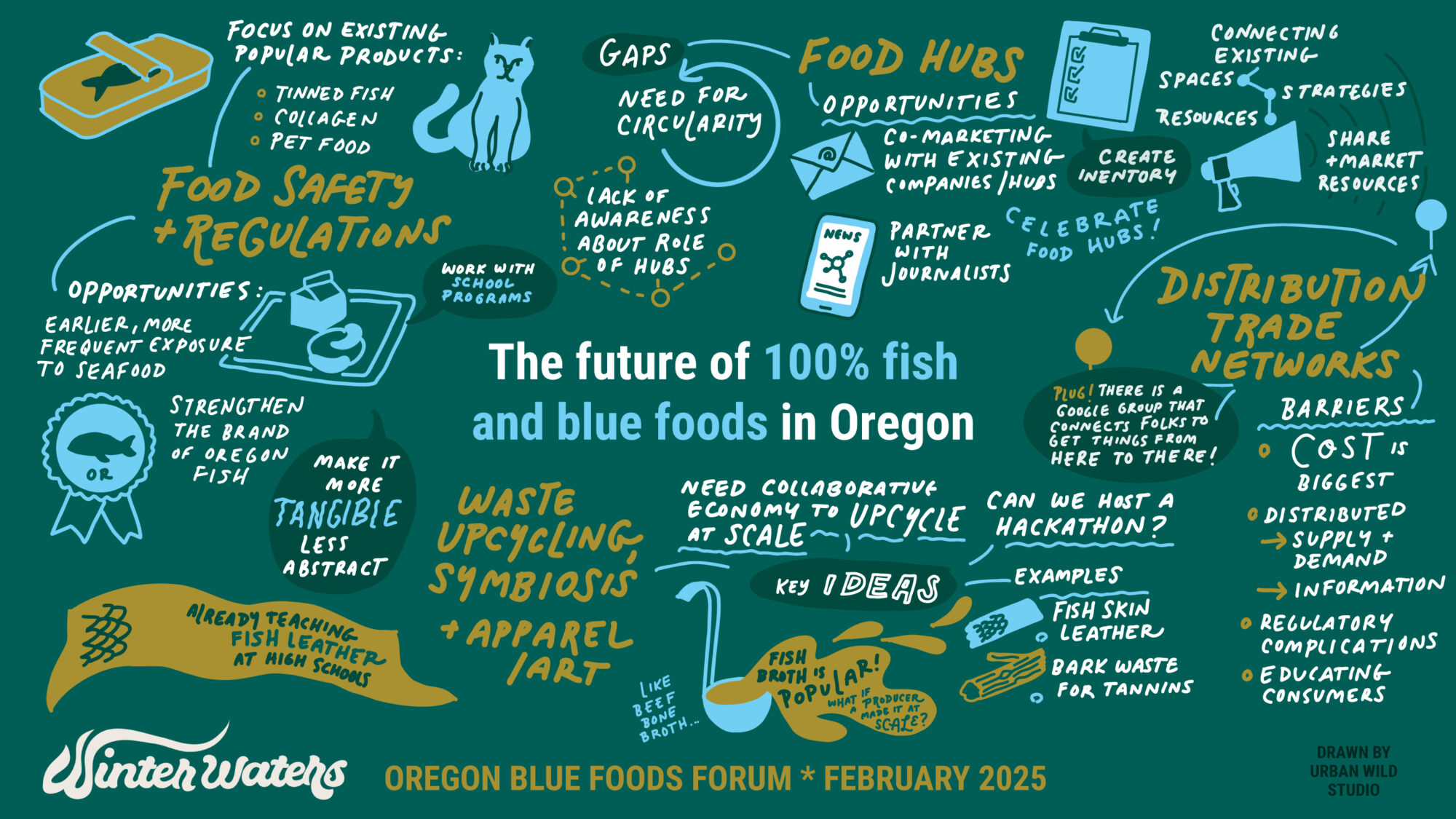 Winter Waters Oregon Blue Foods Forum Symposium Graphic Notes 021825